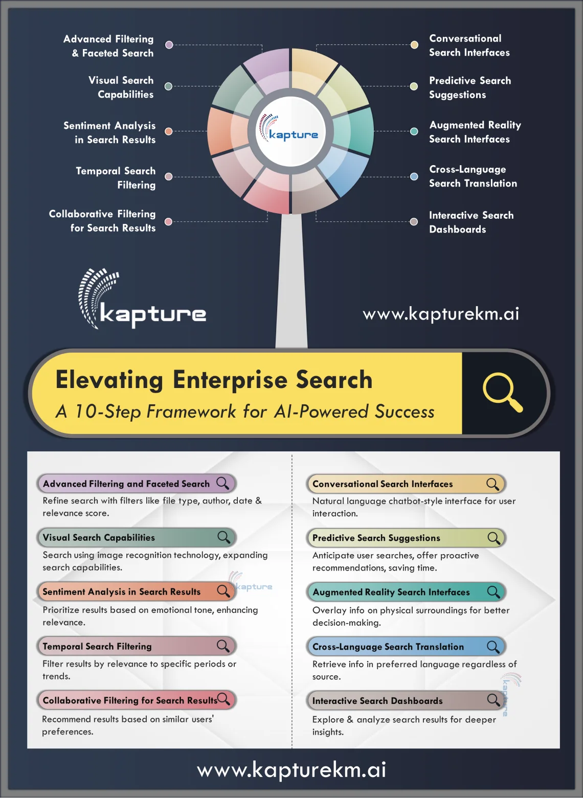 Elevating Enterprise Search