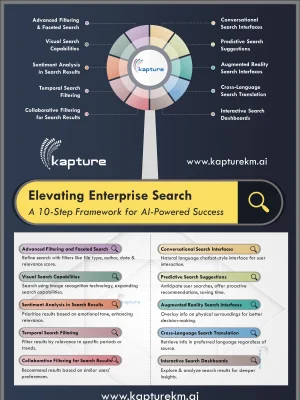 Elevating Enterprise Search